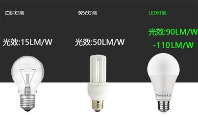 2021年節(jié)能宣傳周:LED節(jié)能燈具引領(lǐng)的綠色照明新潮流
