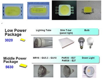 大聯(lián)大旗下友尚集團(tuán)推出多品牌led 球泡燈解決方案